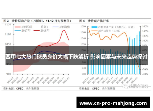 西甲七大热门球员身价大幅下跌解析 影响因素与未来走势探讨