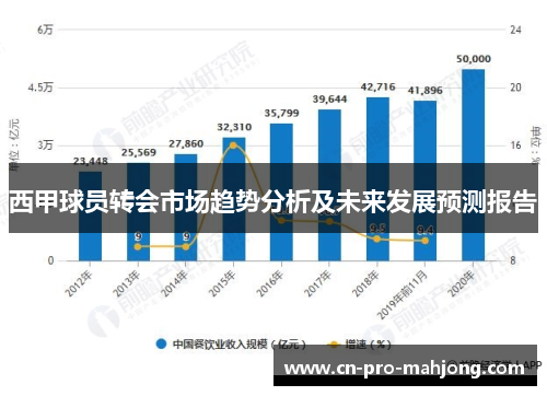 西甲球员转会市场趋势分析及未来发展预测报告