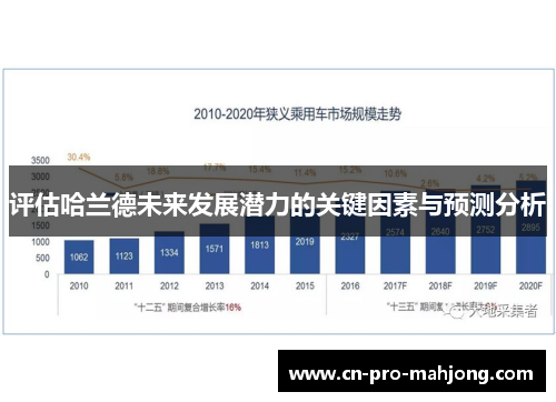 评估哈兰德未来发展潜力的关键因素与预测分析